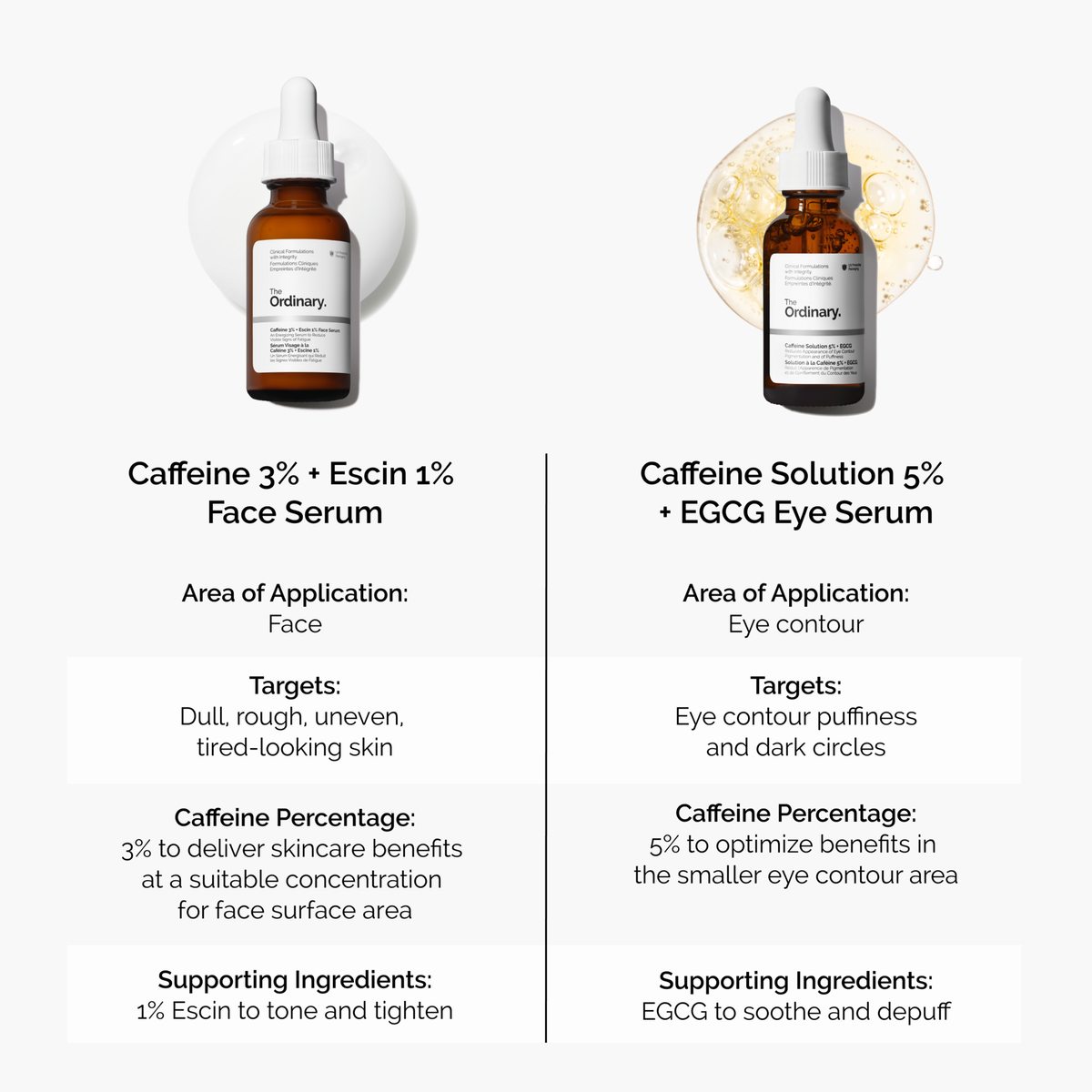 caffeine-3-escin-1-face-serum-o4 caffeine-serum-comparison-graphic.png