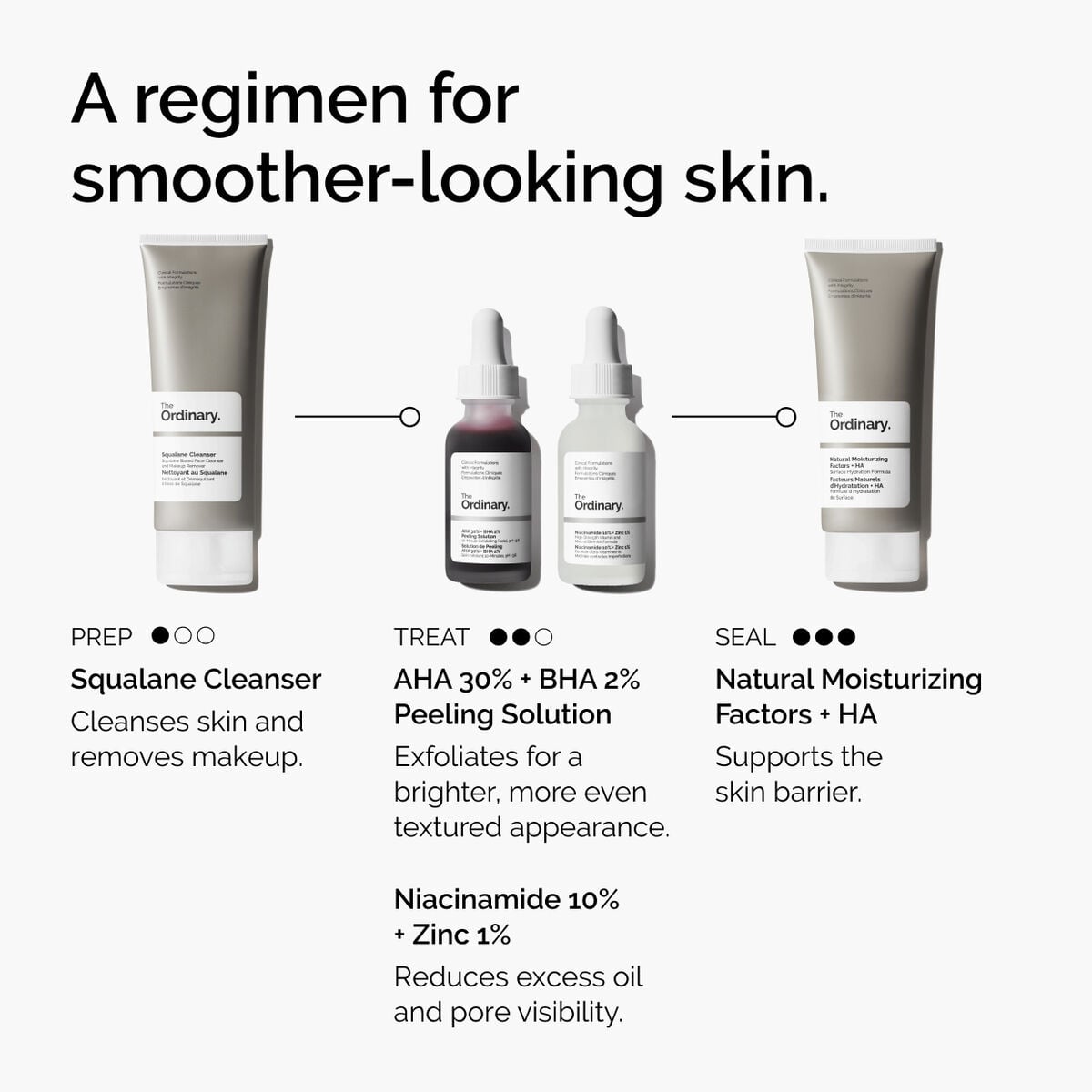 aha-30-bha-2-peeling-solution-g5 ord-aha-bha-peeling-solution-smooth-skin-regimen-graphic.jpg