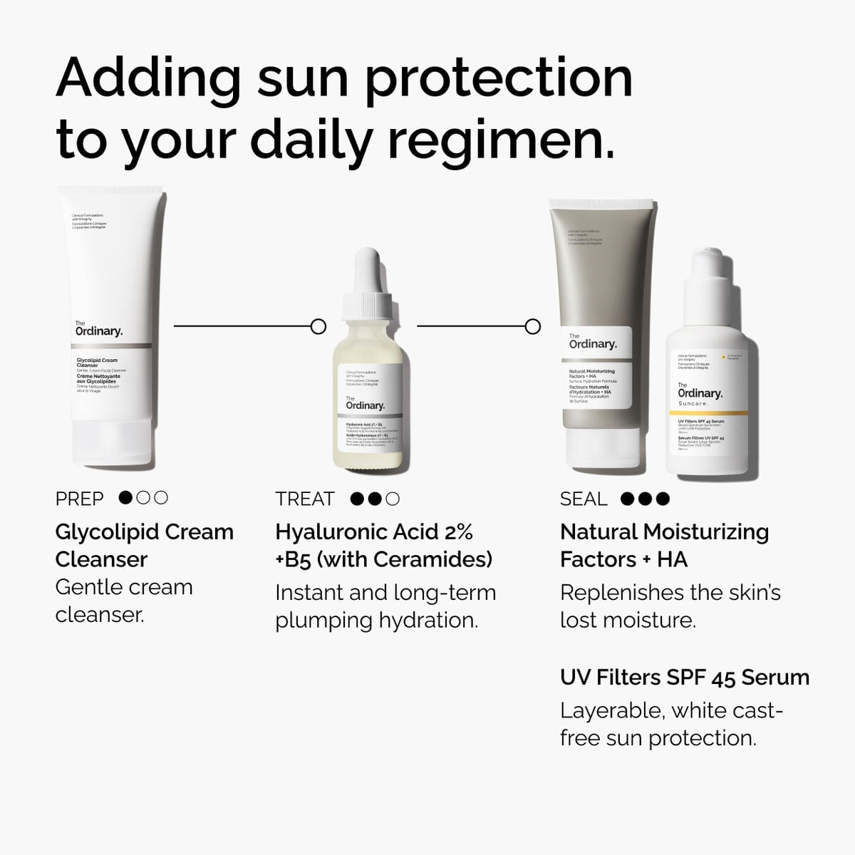uv-filters-spf-45-serum-r2 uv-filters-spf-45-serum-regimen-graphic.jpg