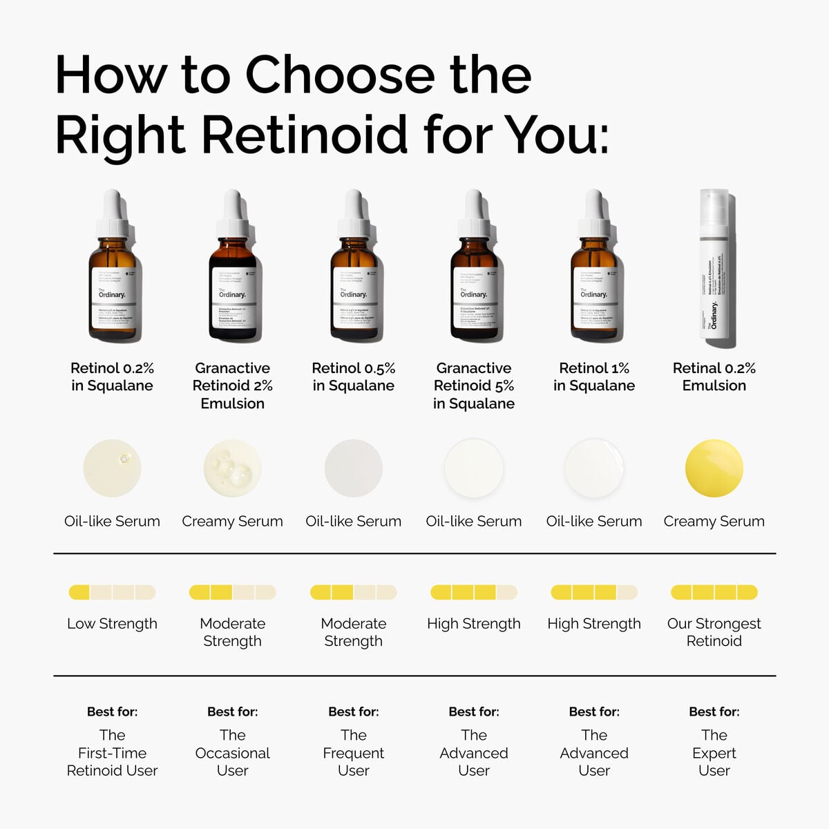 retinol-0-5-in-squalane-m5 FY25-D41247-ORD-Web-PDP-Rtnl-05pct-Sql-1x1-EN-5.jpg