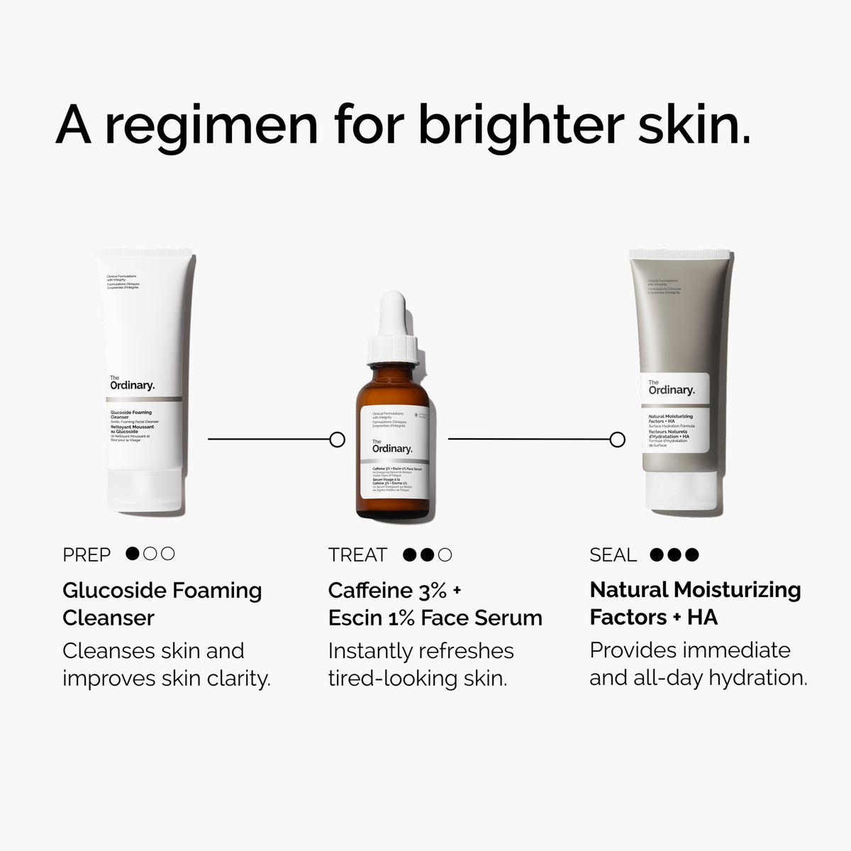 caffeine-3-escin-1-face-serum-o4 ord-caffeine-3pct-escin-1pct-face-serum-regimen-graphic.png