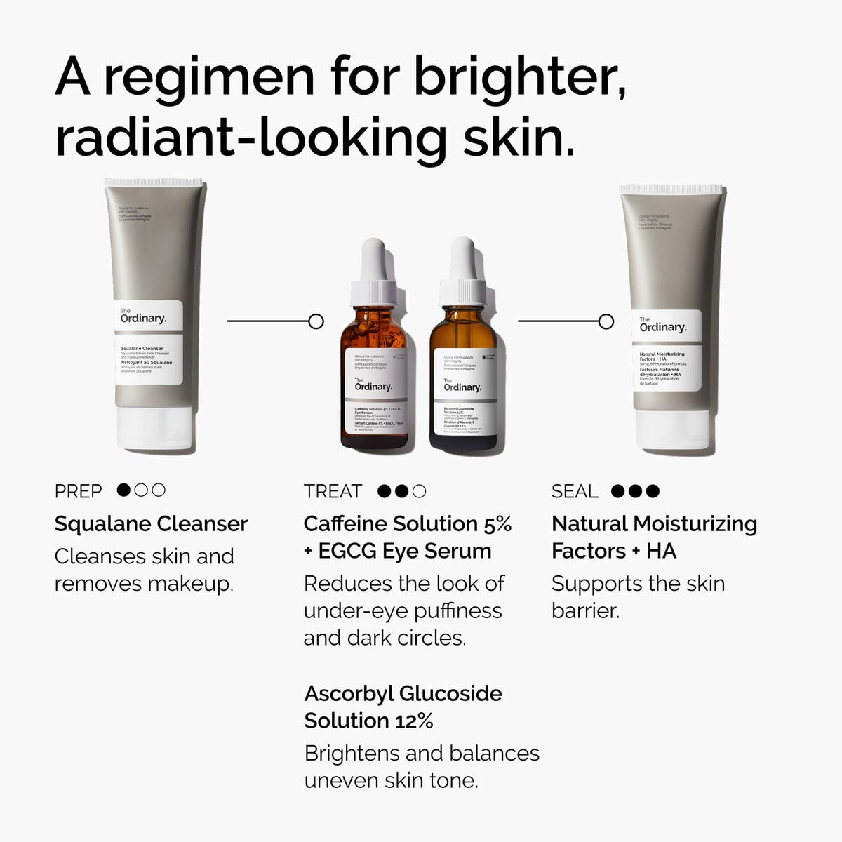 caffeine-solution-5-egcg-eye-serum-k2 ord-caffeine-5pct-egcg-eye-serum-regimen-graphic.jpg