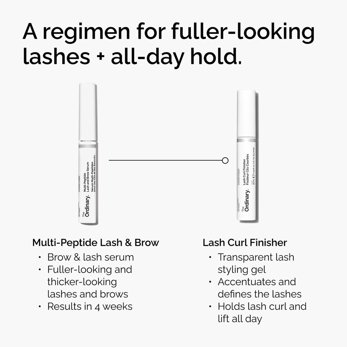 lash-curl-finisher-o7 ord-lash-curl-finisher-regimen-graphic.jpg
