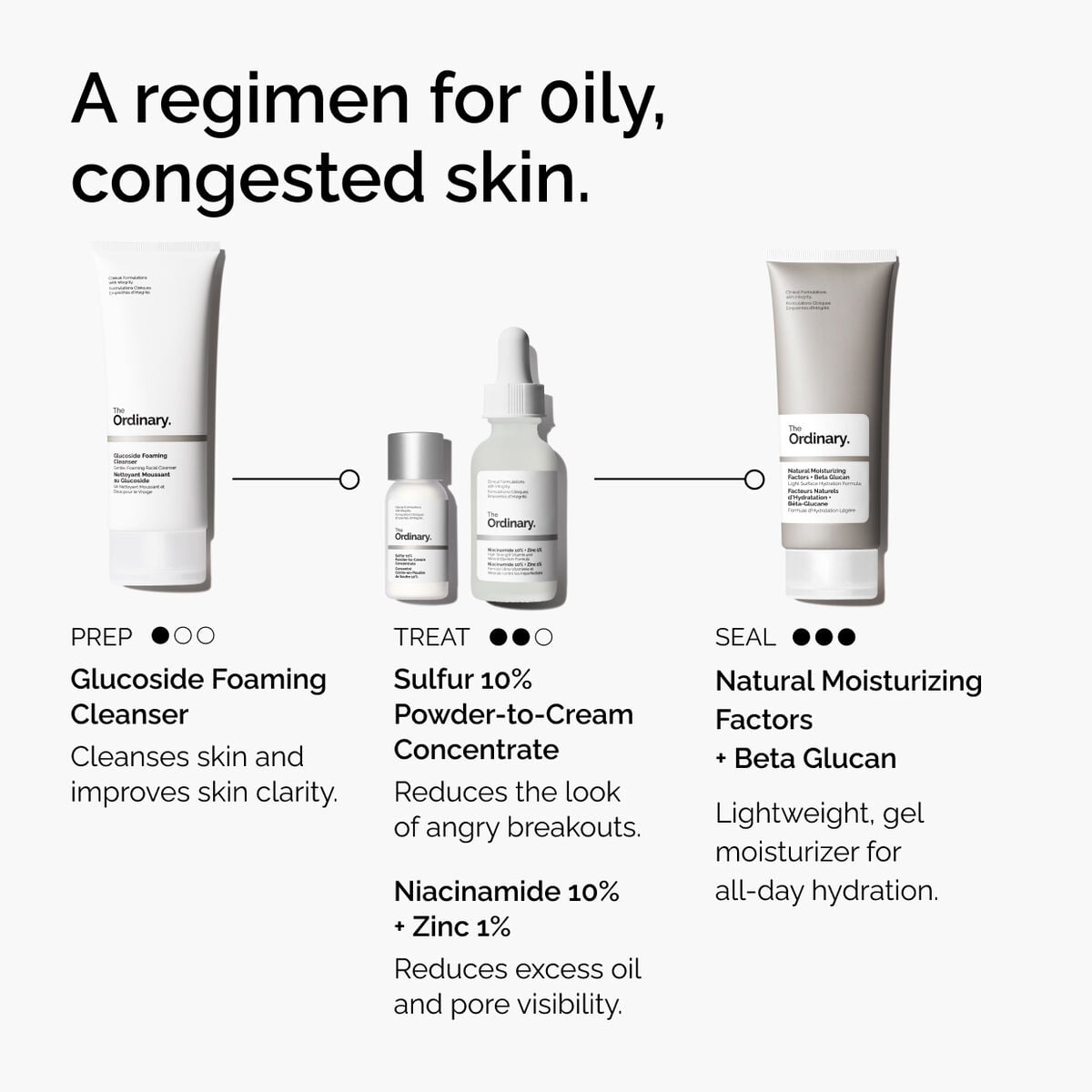 sulfur-10-powder-to-cream-concentrate-p6 ord-sulfur-10pct-powder-to-cream-concentrate-regimen-graphic.jpg