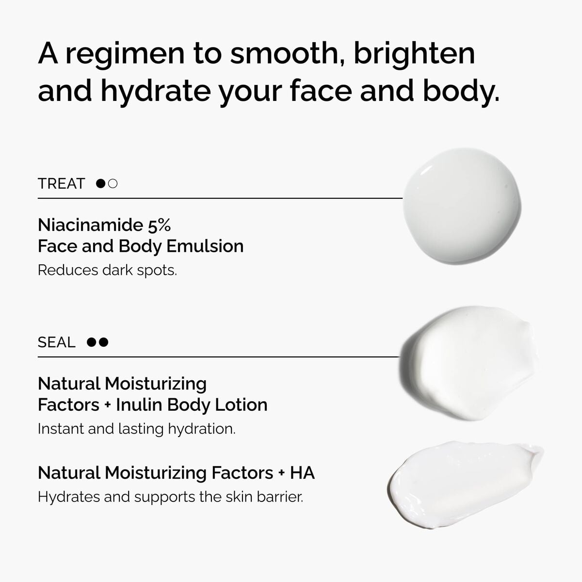 the-face-and-body-set-l3 rdn-the-face-and-body-set-regimen-graphic.jpg